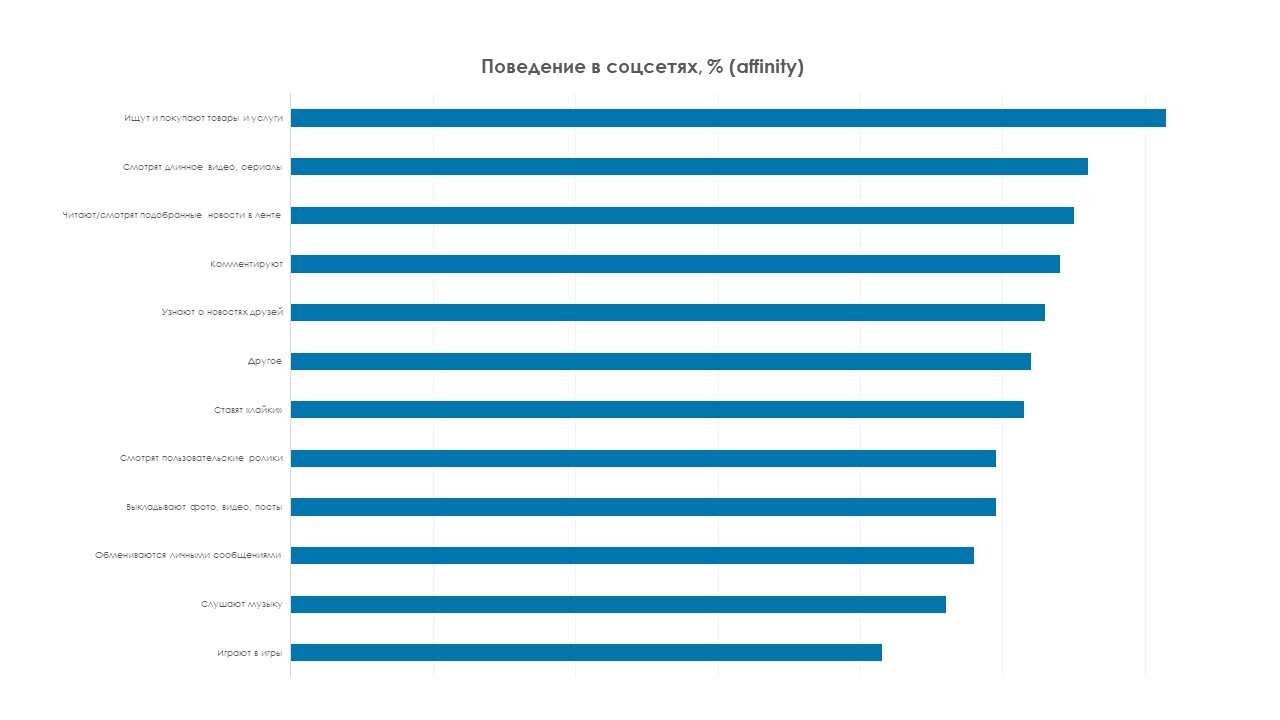 Изучили аудиторию, которая покупает в Бронницком ювелире. Делимся  результатами Brand Pulse от Mediascope