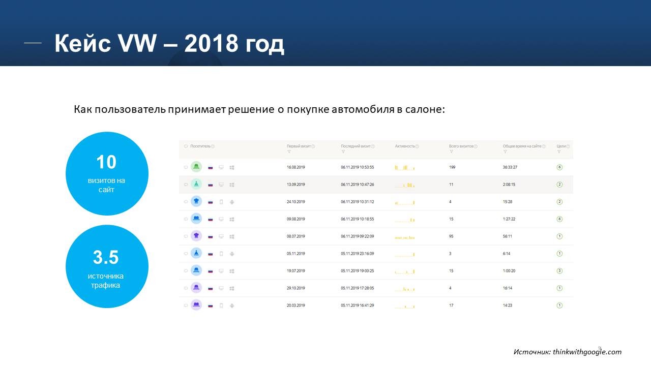 Как в digital-стратегии подружить несколько каналов и спрогнозировать  результат?