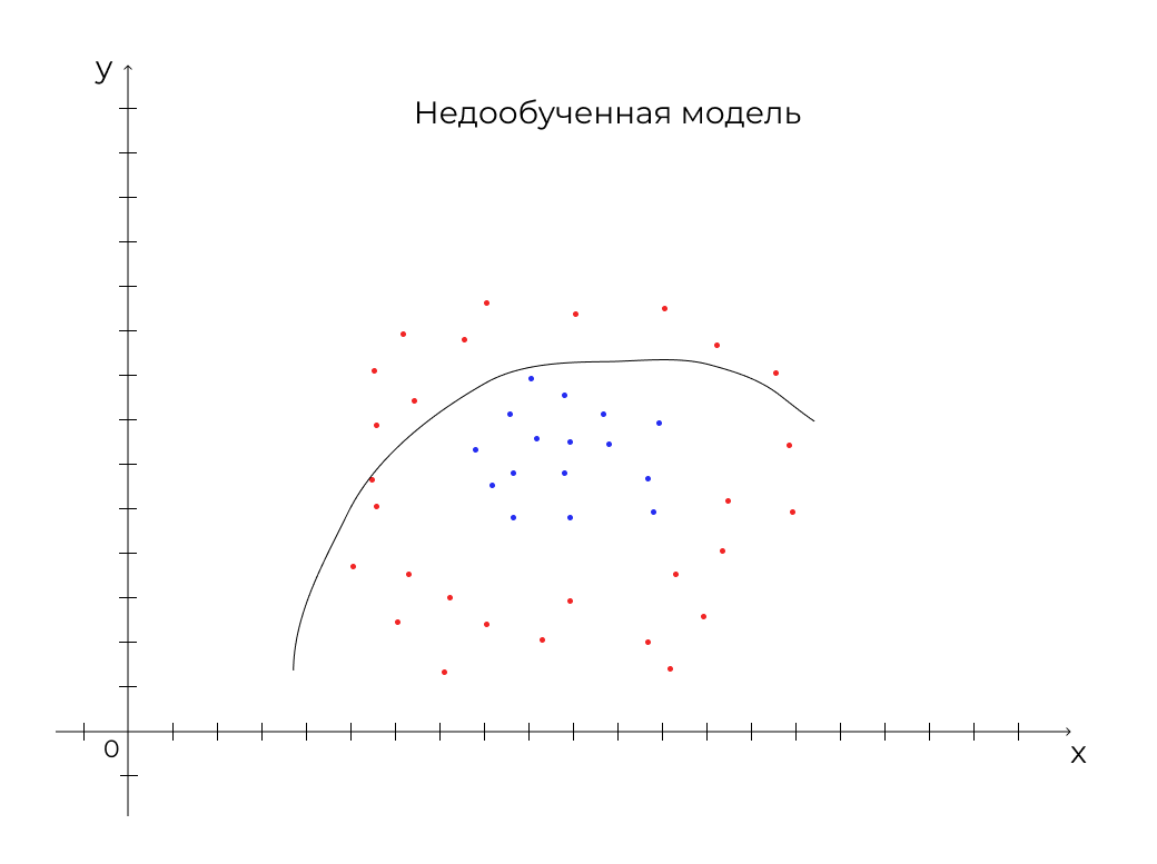 Машинное обучение в интернет-рекламе: как и зачем его применяют