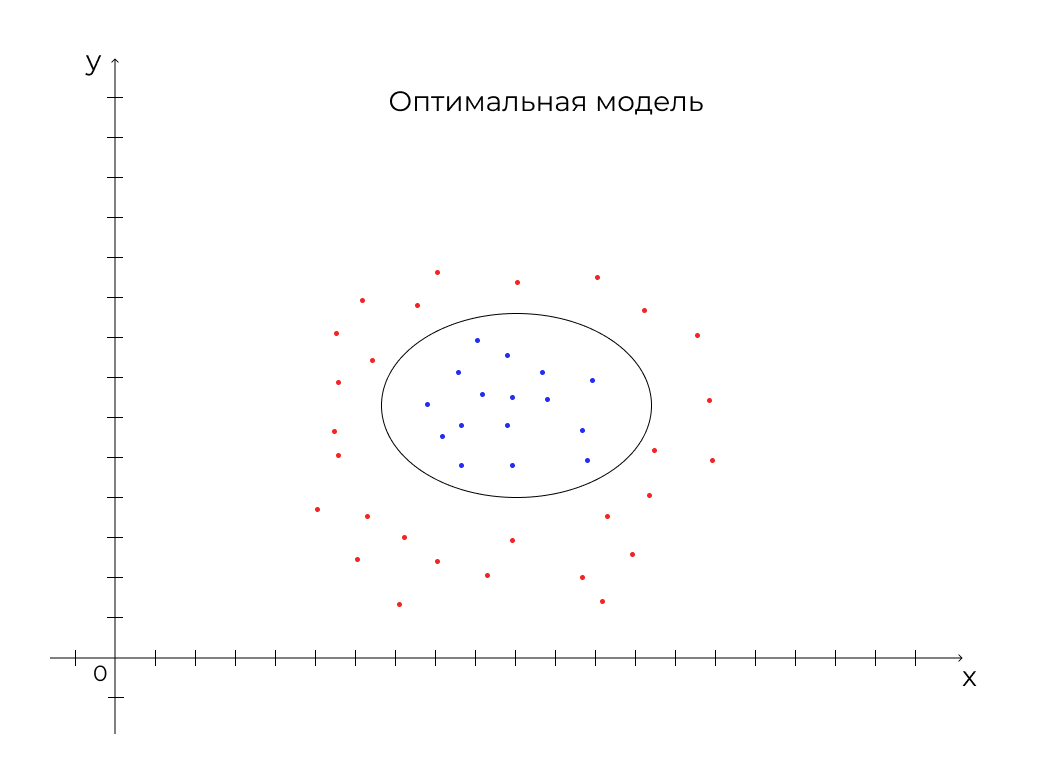 Машинное обучение в интернет-рекламе: как и зачем его применяют