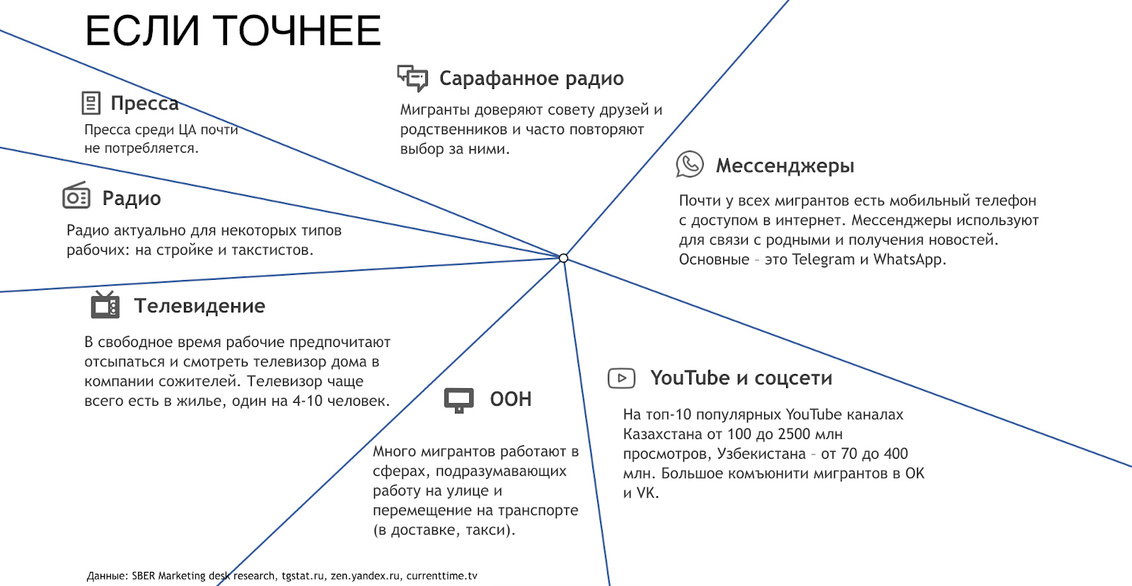 Портрет клиента, признаки и канал рекламы: как правильно сегментировать  целевую аудиторию