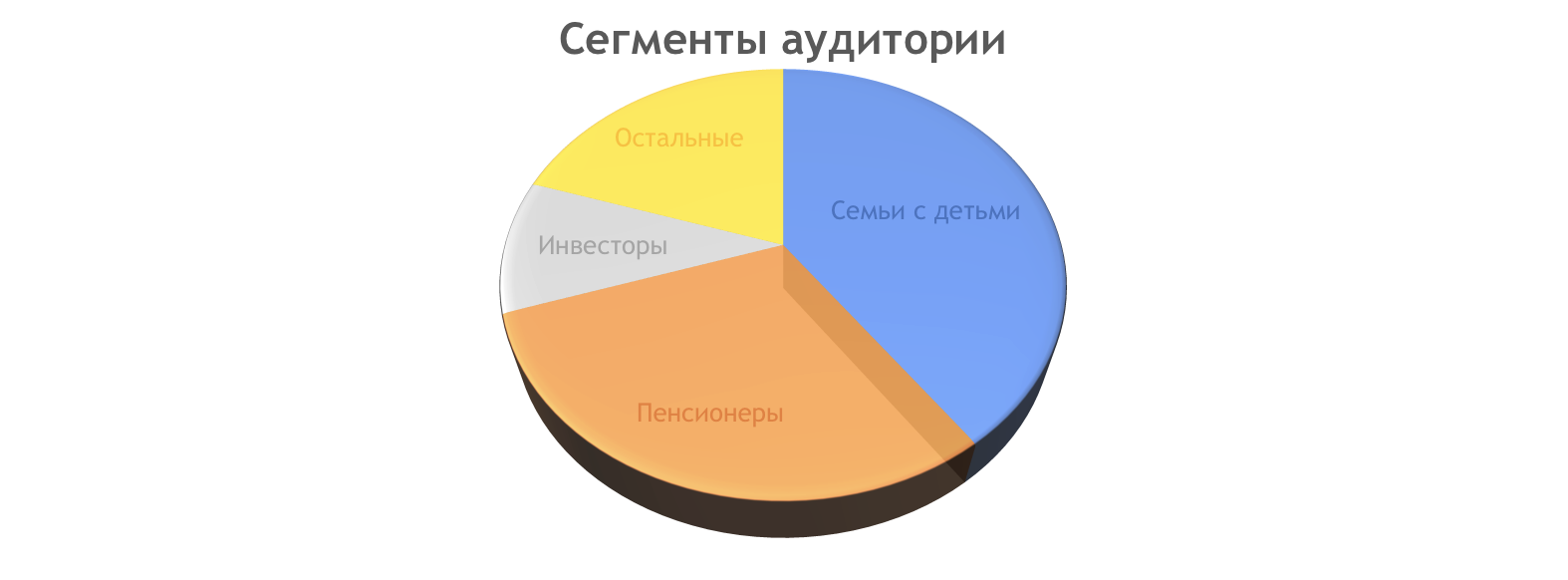 Портрет клиента, признаки и канал рекламы: как правильно сегментировать  целевую аудиторию